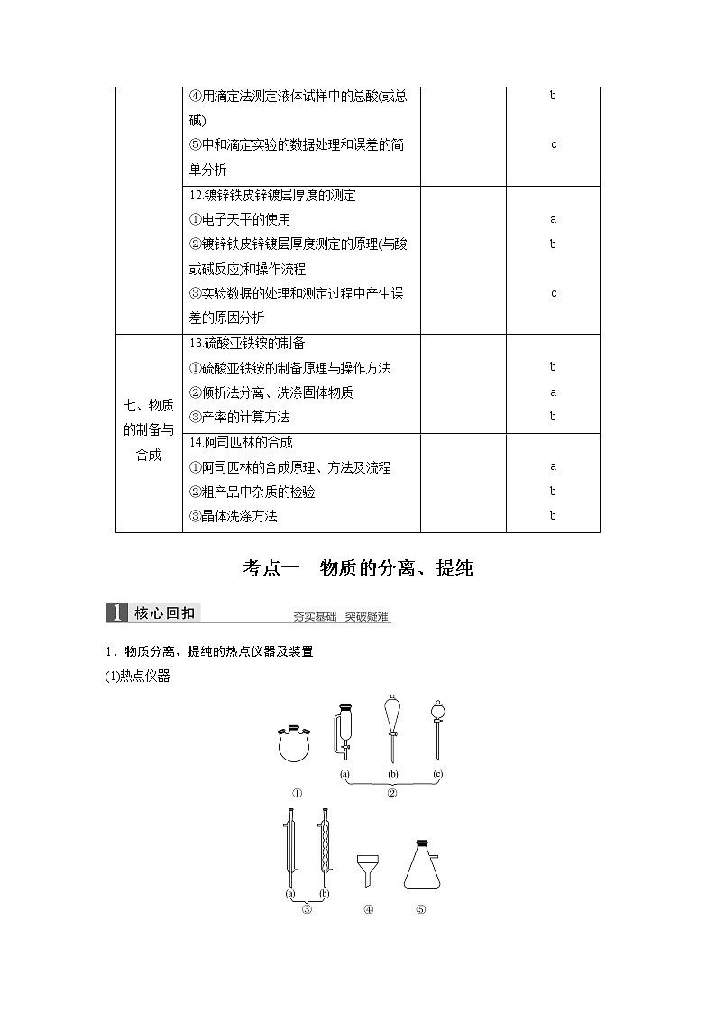 2019届二轮复习 专题十三 实验化学 教案（浙江专用）03
