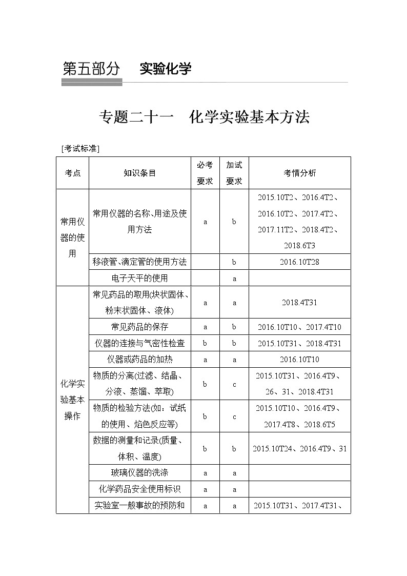 2019高考化学高分突破二轮复习专题二十一化学实验基本方法学案01