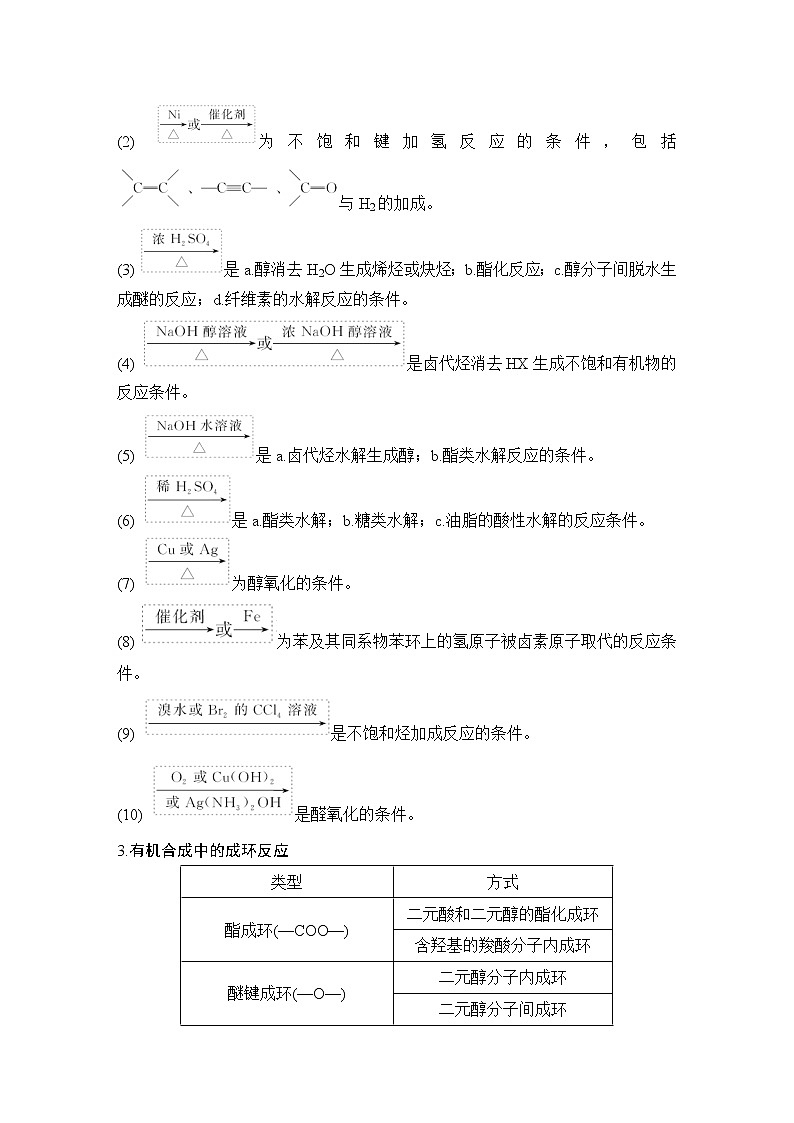2019高考化学高分突破二轮复习专题二十高分子化合物　有机合成推断备考备查清单学案02