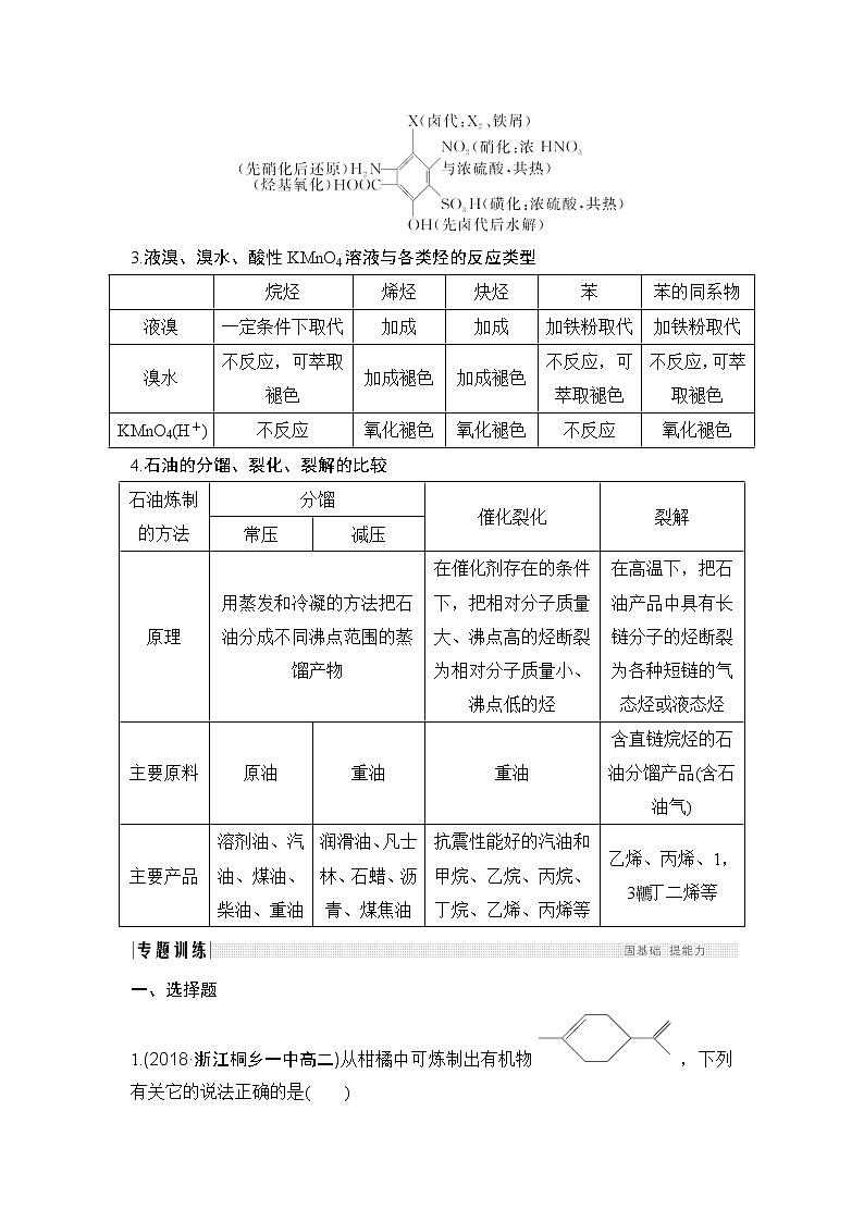 2019高考化学高分突破二轮复习专题十七常见的烃备考备查清单学案02