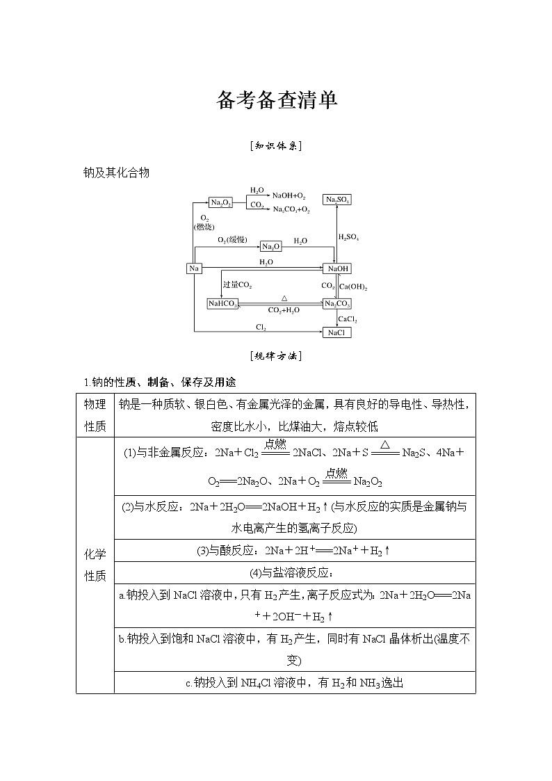 2019高考化学高分突破二轮复习专题十钠及其化合物备考备查清单学案01