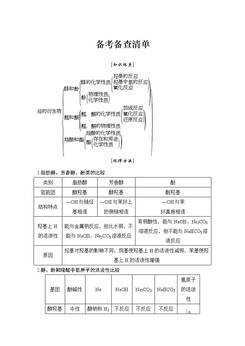 2019高考化学高分突破二轮复习专题十八烃的衍生物备考备查清单学案第1页