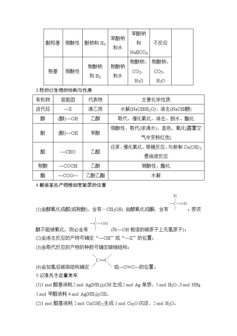 2019高考化学高分突破二轮复习专题十八烃的衍生物备考备查清单学案第2页