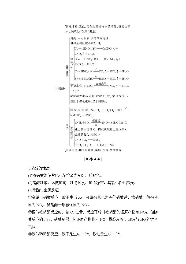 2019高考化学高分突破二轮复习专题十四氮及其化合物备考备查清单学案02