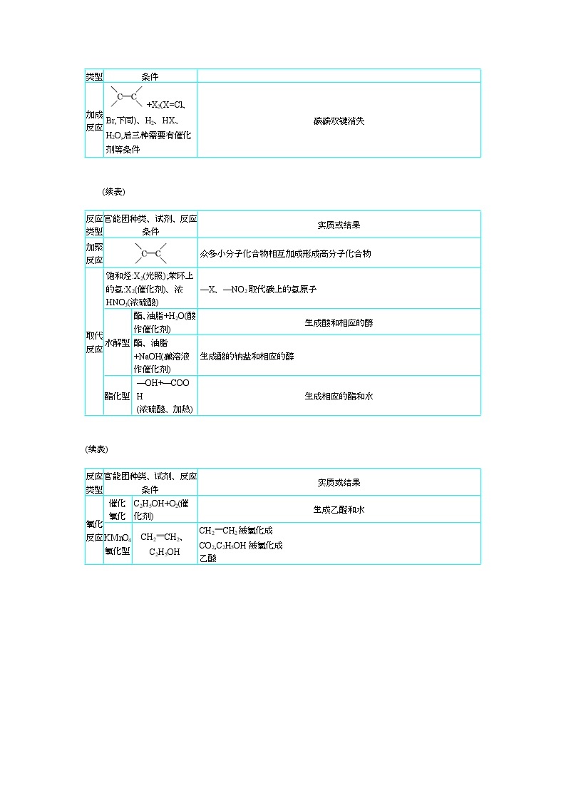 2019届二轮复习 常见有机物及其应用 学案（全国通用） (1)03