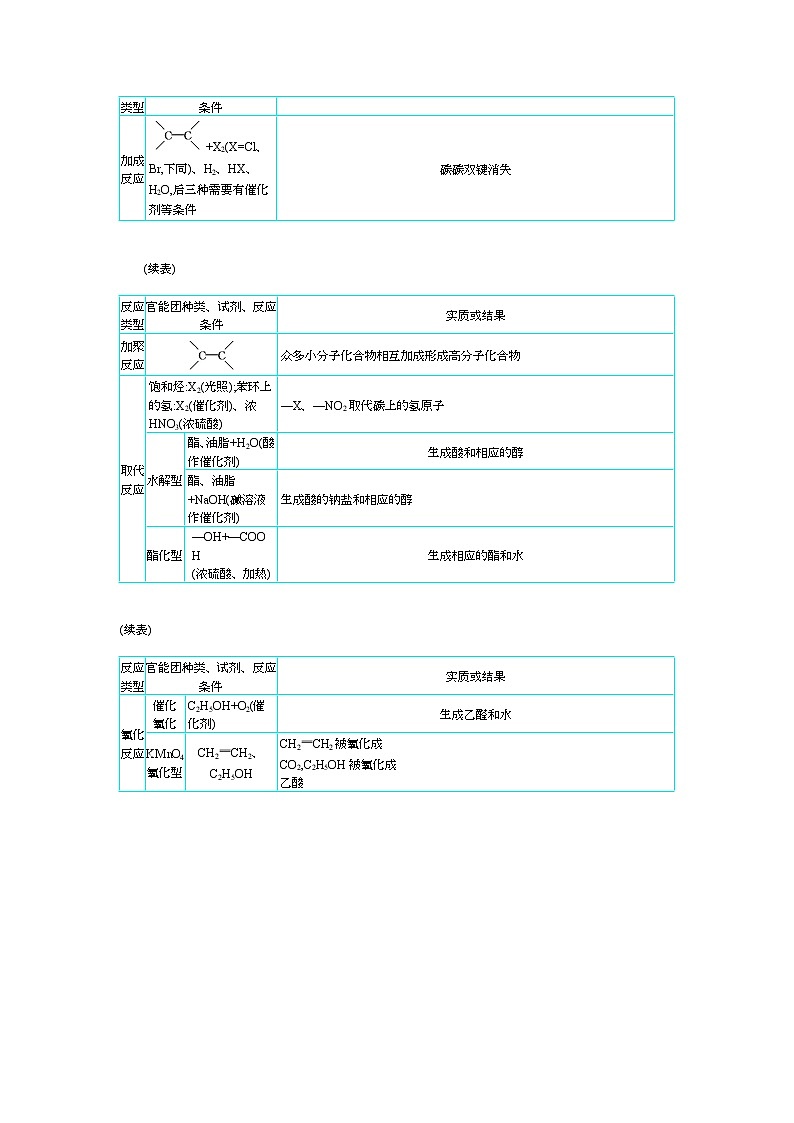 2019届二轮复习 常见有机物及其应用 学案（全国通用） (1)03