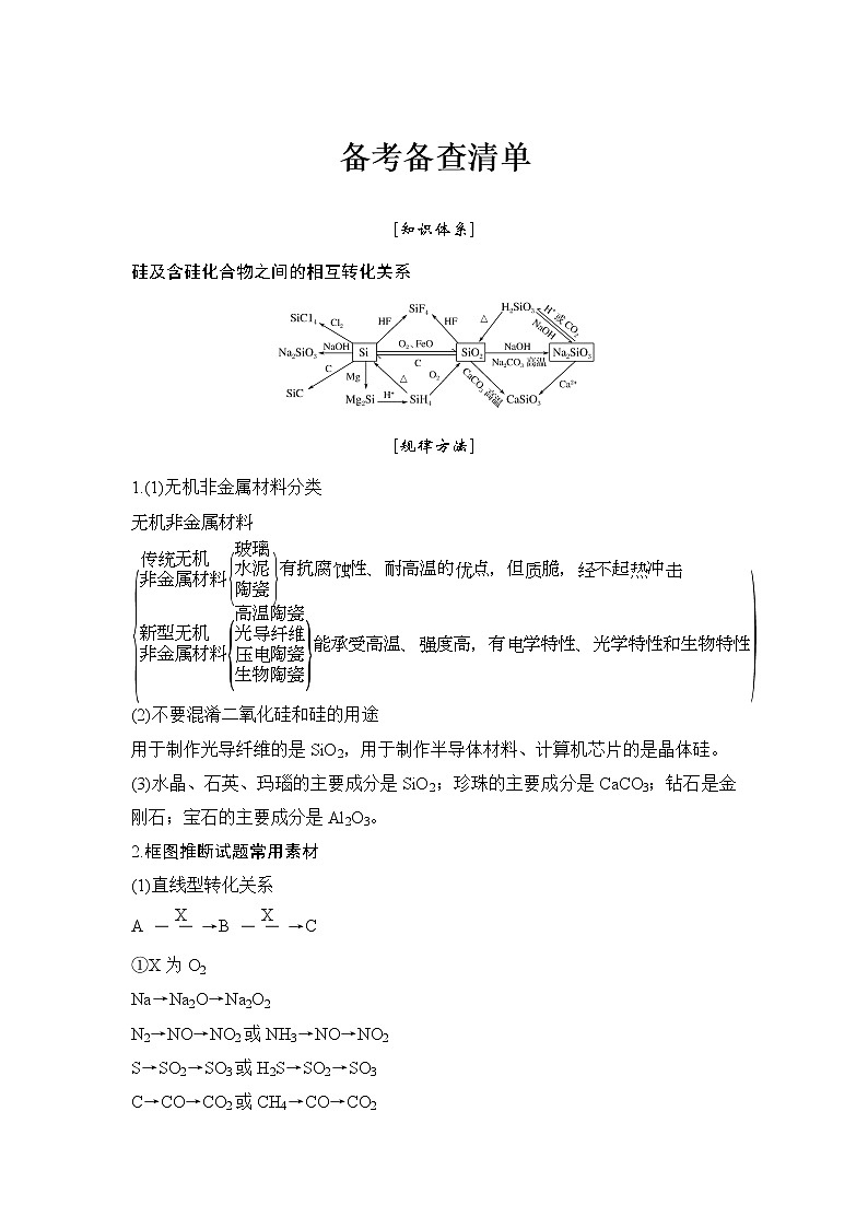 2019高考化学高分突破二轮复习专题十五无机非金属材料的主角——硅备考备查清单学案01