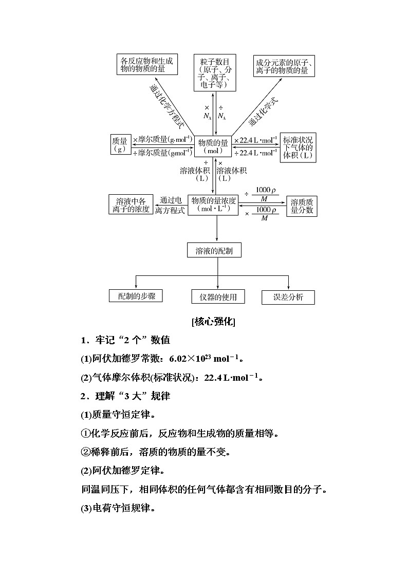 2019届二轮复习 化学常用计量 学案（全国通用） (2)02