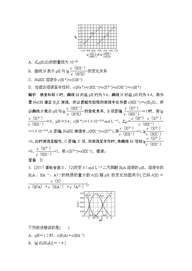 2019届二轮复习 电解质溶液中微粒变化 学案（全国通用）02