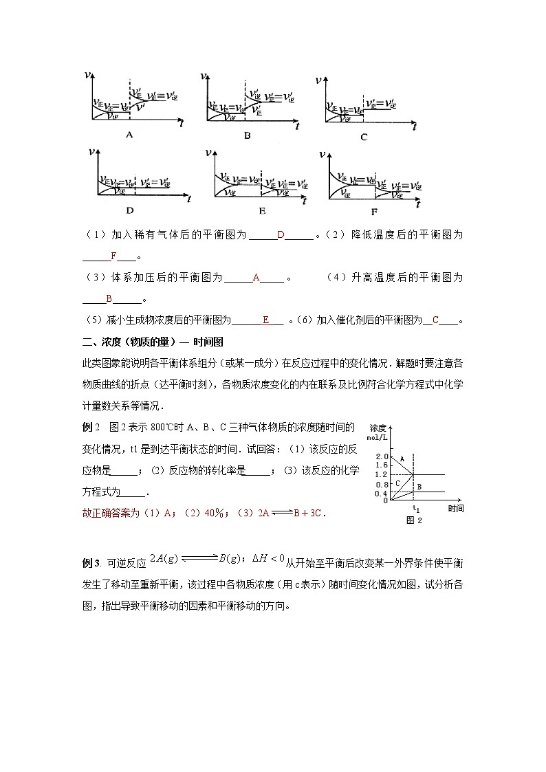 2019届二轮复习 化学平衡图象题的题型归纳分析 学案（全国通用）02