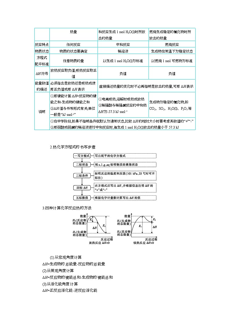 2019届二轮复习 化学反应与能量 学案（全国通用）02