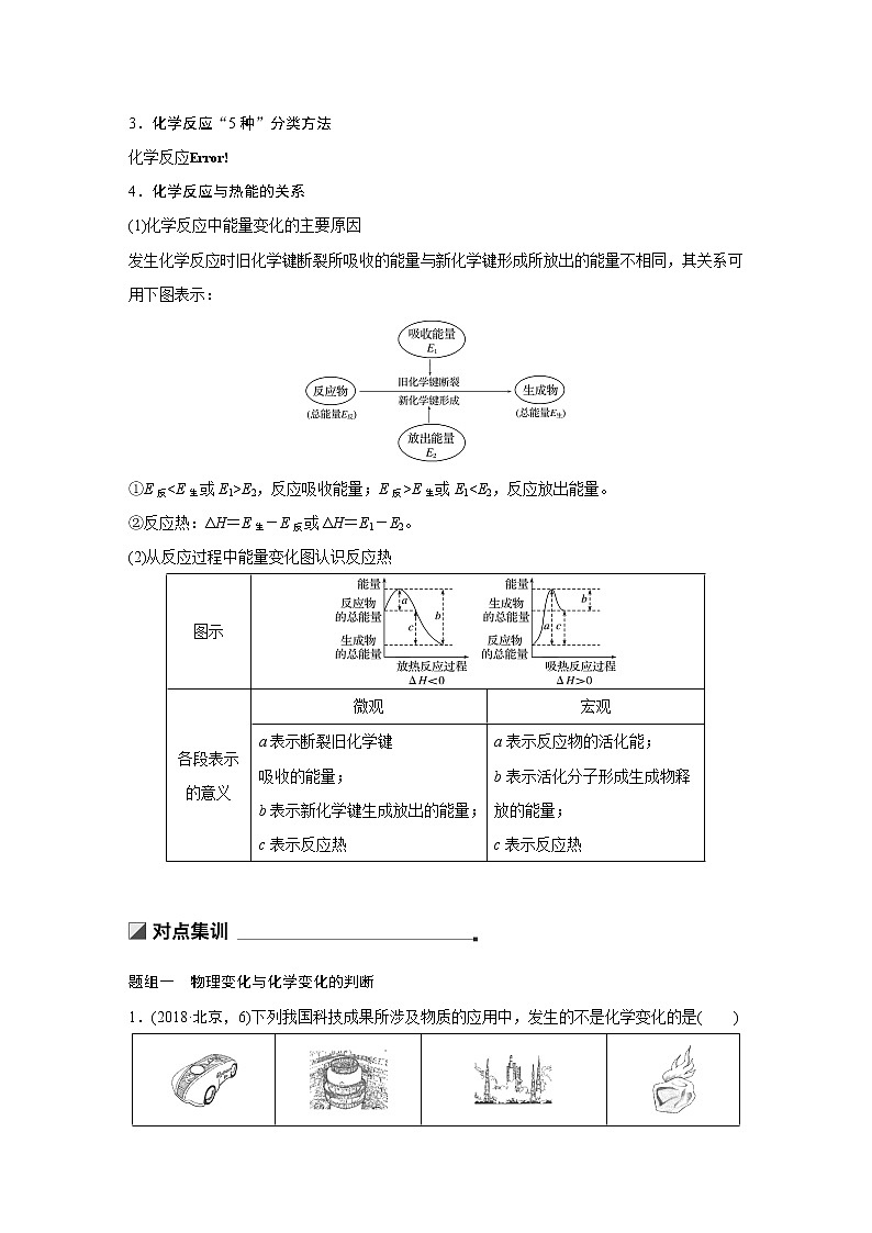 2019届二轮复习 第一篇 命题区间二 化学反应与常见反应类型 教案02