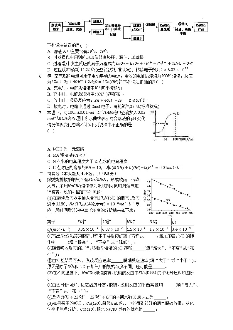 四川省成都石室中学2020届高三高考适应性考试（二）化学试题02