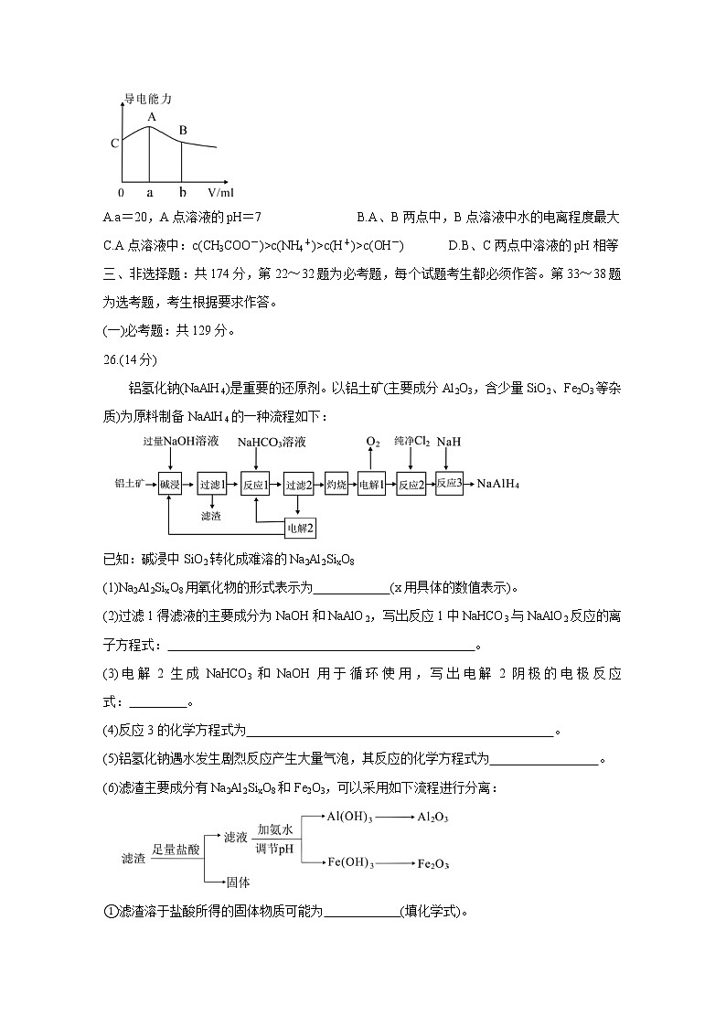 全国百强名校2020届高三下学期“领军考试” 化学第3页