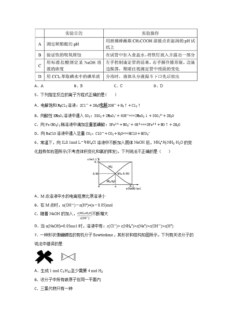 2020全国卷Ⅱ高考压轴卷 化学02