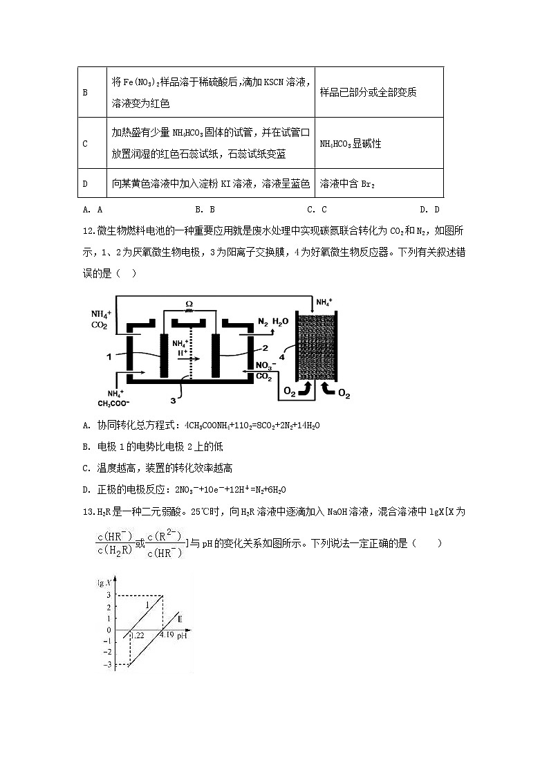 2020全国卷Ⅲ高考压轴卷 化学02