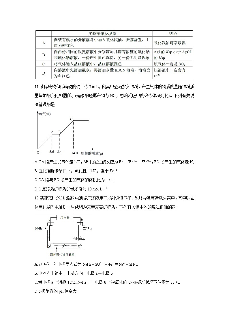 四川省绵阳市南山中学双语学校2020届高三上学期学术能力诊断性测试化学02