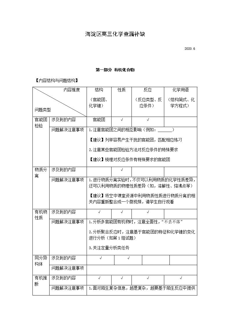 北京市海淀区2020届高三下学期查漏补缺化学试题第1页