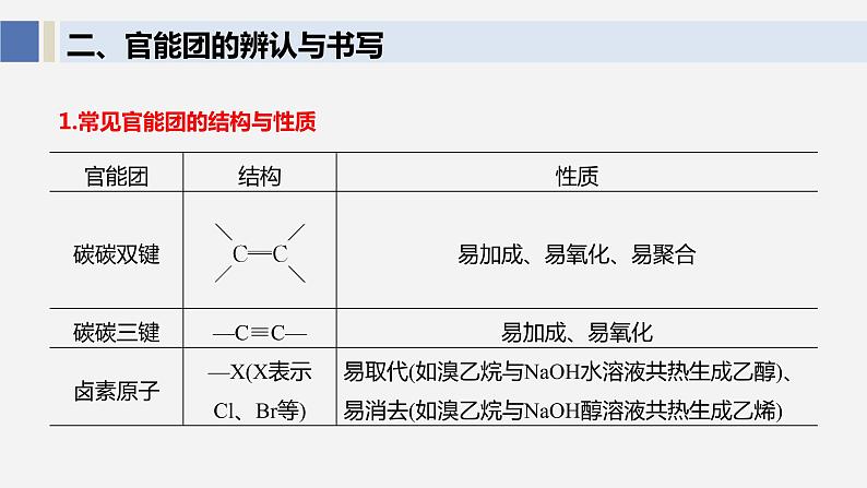 突破04 有机综合题（课件精讲）-备战2021年高考化学之突破有机化学题型08