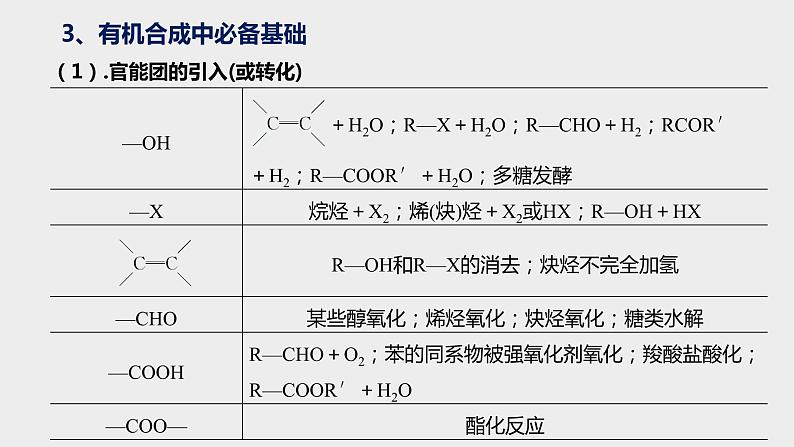 突破06 有机综合题（课件精讲）-备战2021年高考化学之突破有机化学题型04