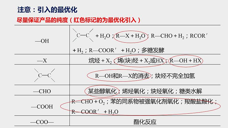 突破06 有机综合题（课件精讲）-备战2021年高考化学之突破有机化学题型05