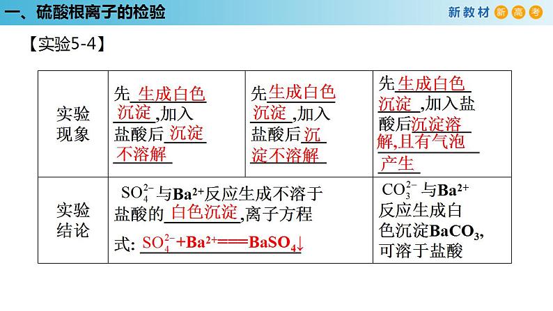 【新教材精创】5.1.3 硫酸根离子的检验 不同价态含硫物质的转化 课件（1）-人教版高中化学必修第二册(共26张PPT)05