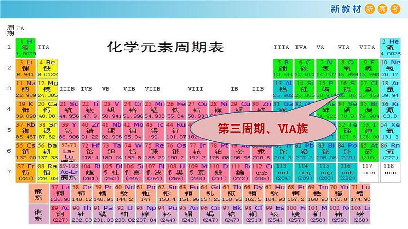 【新教材精创】5.1.1 硫和二氧化硫 课件（2）-人教版高中化学必修第二册（共23张PPT）02