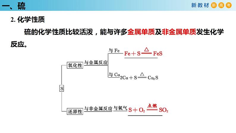 【新教材精创】5.1.1 硫和二氧化硫 课件（1）-人教版高中化学必修第二册(共26张PPT)07