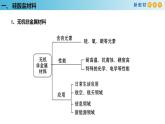 【新教材精创】5.3 无机非金属材料 课件（1）-人教版高中化学必修第二册(共28张PPT)