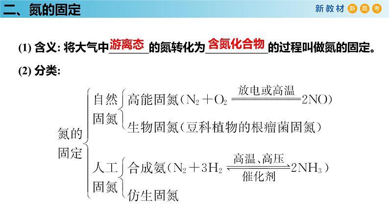 【新教材精创】5.2.1 氮气与氮的固定 一氧化氮和二氧化氮 课件（1）-人教版高中化学必修第二册(共27张PPT)第7页