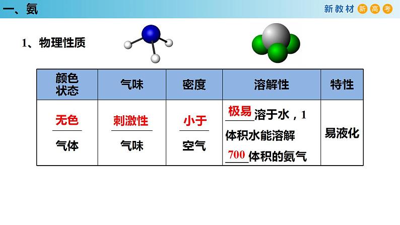 【新教材精创】5.2.2 氨和铵盐 课件（1）-人教版高中化学必修第二册(共31张PPT)04