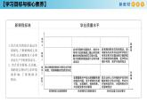 【新教材精创】5.2.3 硝酸 酸雨及防治 课件（1）-人教版高中化学必修第二册(共24张PPT)