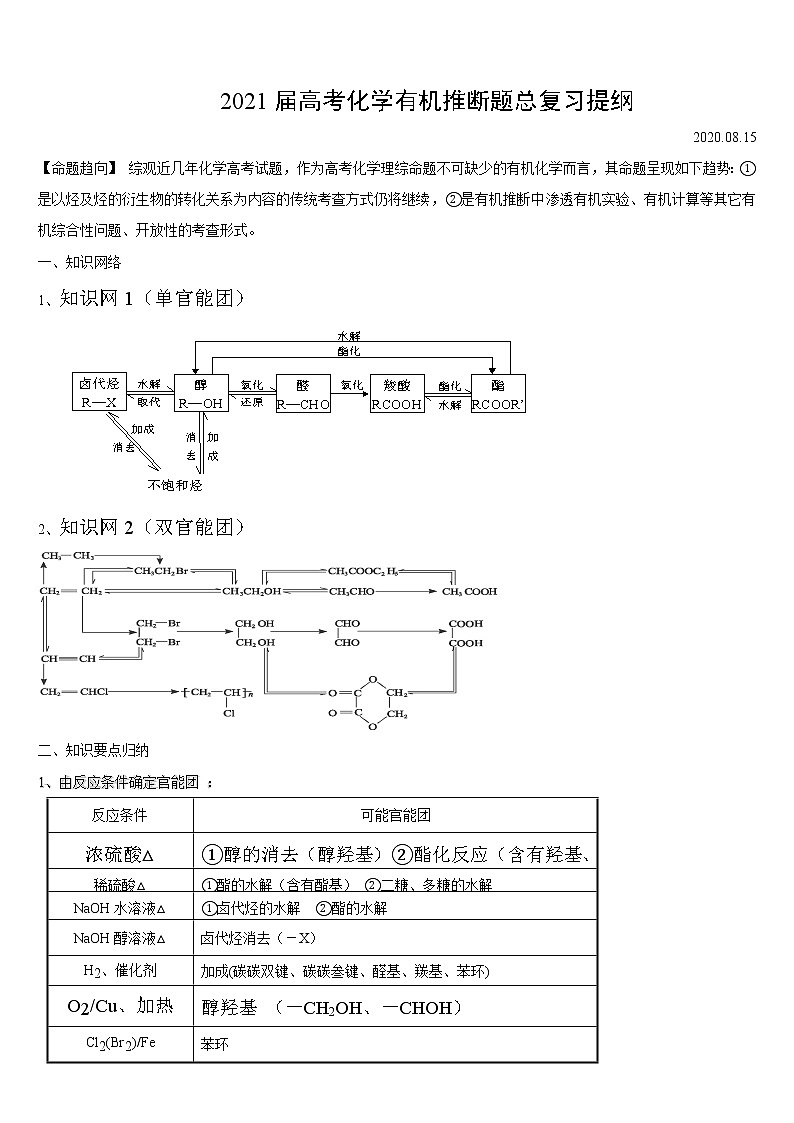 [精品]2021届高考化学有机推断题总复习提纲01