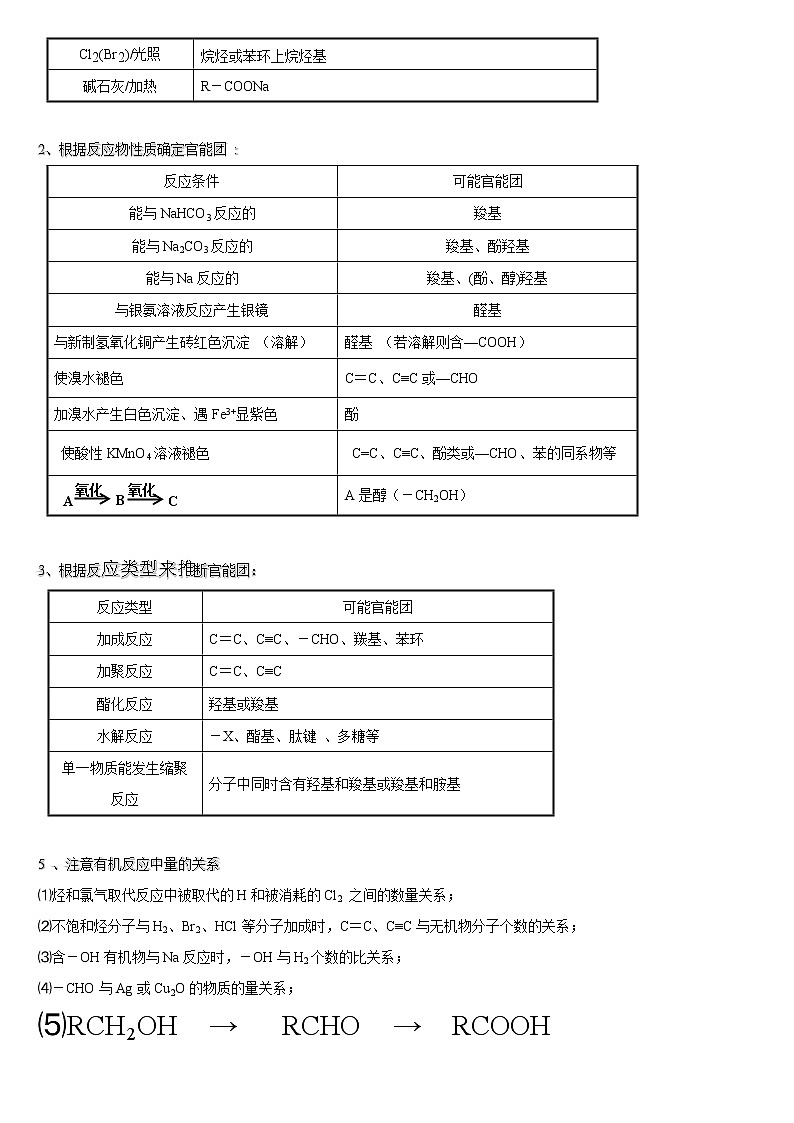 [精品]2021届高考化学有机推断题总复习提纲02