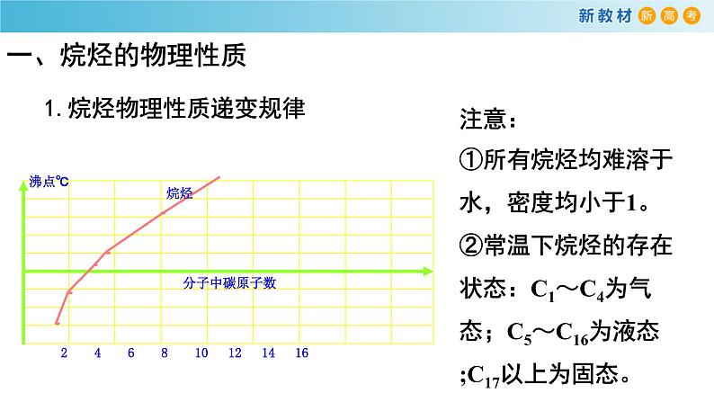 【新教材精创】7.1.2 烷烃的性质 课件（2）第3页