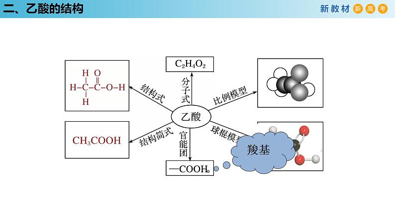 【新教材精创】7.3.2 乙酸 课件（1）第6页