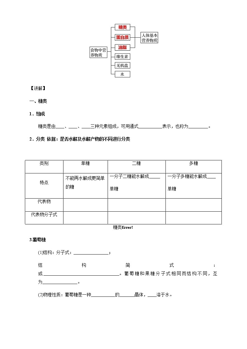 【新教材精创】7.4 基本营养物质 教学设计（1）-人教版高中化学必修第二册03