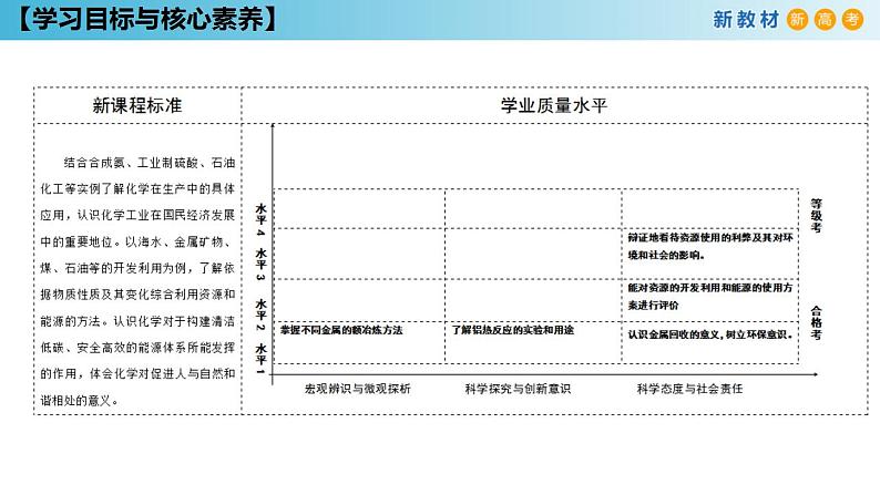 【新教材精创】8.1.1 金属矿物的开发利用 课件（1）-人教版高中化学必修第二册(共26张PPT)02