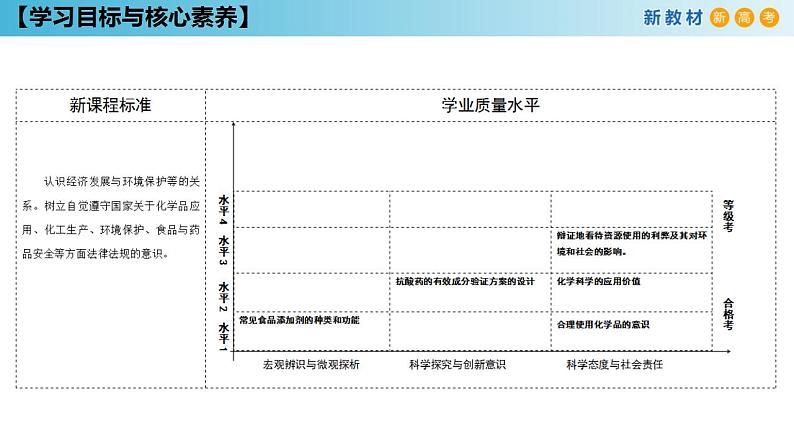 【新教材精创】8.2 化学品的合理使用 课件（1）-人教版高中化学必修第二册(共29张PPT)02