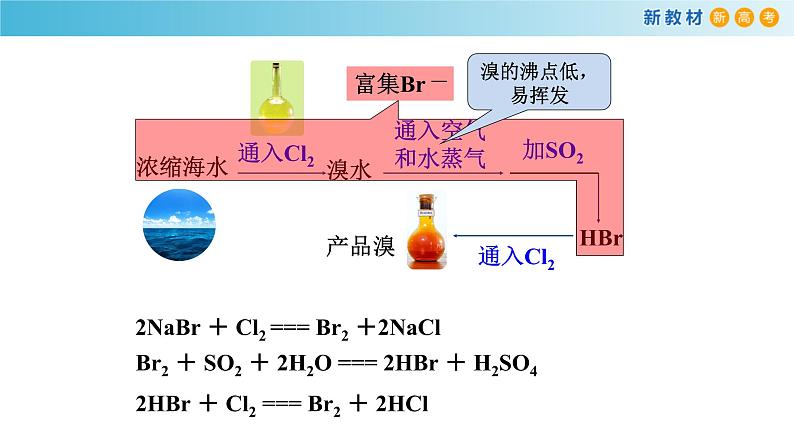 【新教材精创】8.1.2 海水资源的开发利用、煤石油天然气的综合利用 课件（2）-人教版高中化学必修第二册(共17张PPT)07