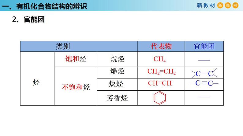 【新教材精创】第七章 复习课件（1）-人教版高中化学必修第二册第4页