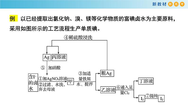 【新教材精创】第八章 复习课件（2）-人教版高中化学必修第二册(共23张PPT)08