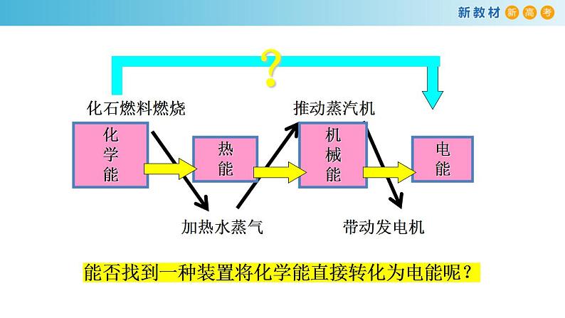 【新教材精创】6.1.2 化学反应与电能 课件（2）第5页