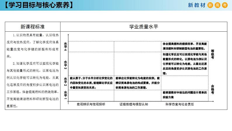 【新教材精创】6.1.1 化学反应与热能 课件（1）-人教版高中化学必修第二册(共29张PPT)02