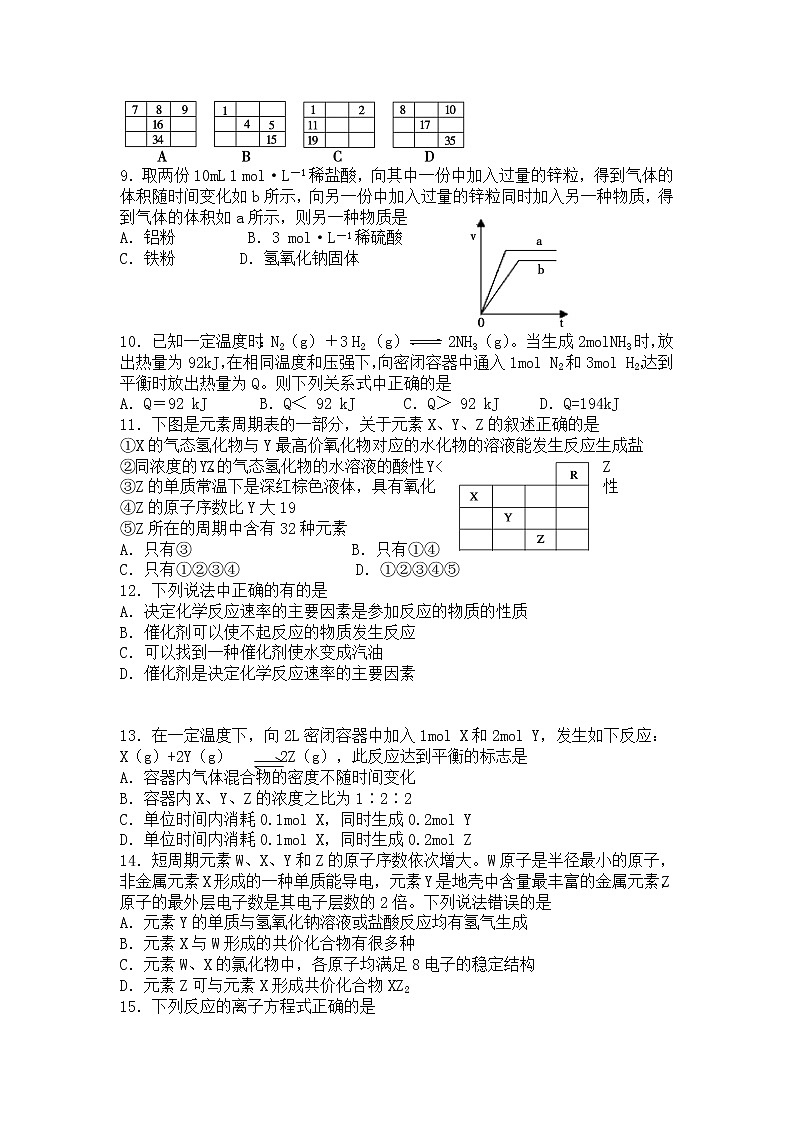 山东省泰安市新泰市第二中学2019-2020学年高一下学期线上教学检测化学试卷第2页