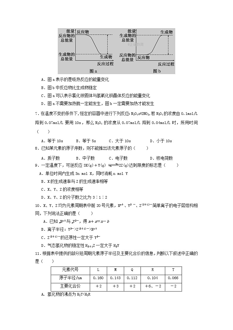 山西省长治市潞城市第四中学2019-2020学年高一下学期第一次质量检测化学试卷02