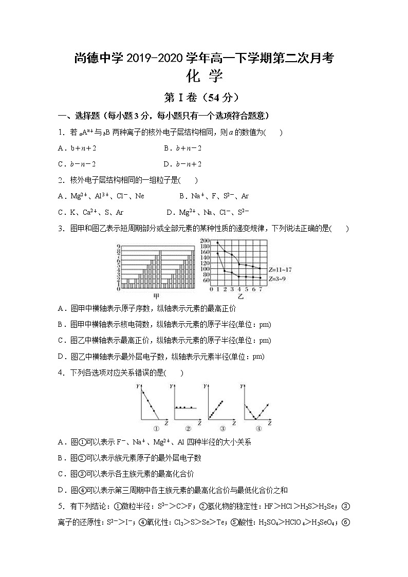 陕西省渭南市临渭区尚德中学2019-2020学年高一下学期月考化学试卷第1页