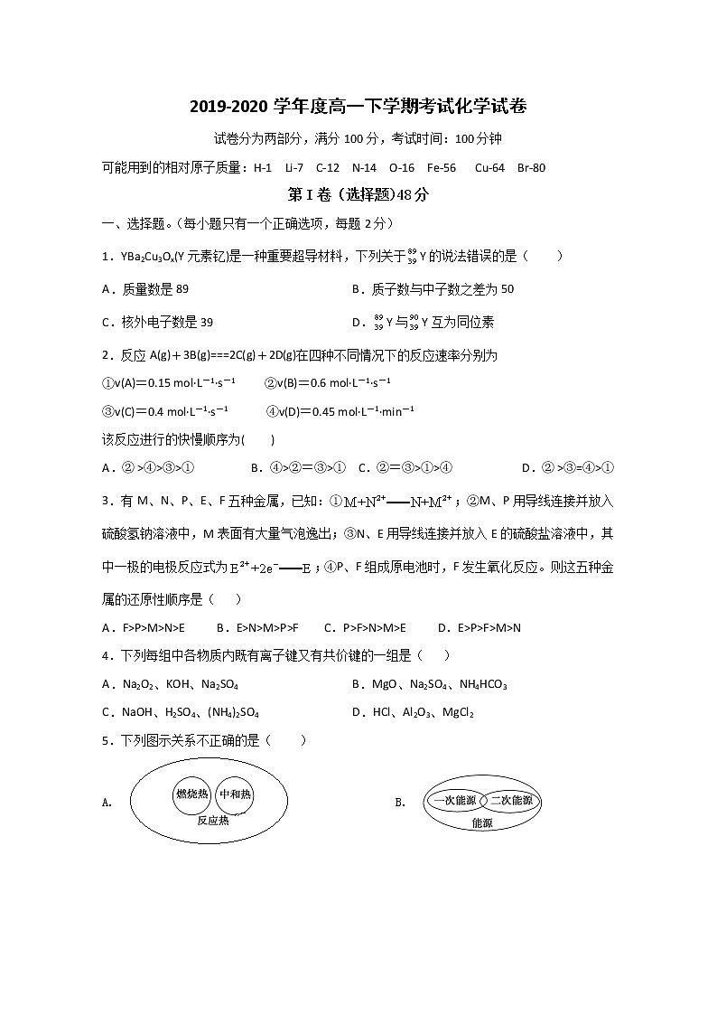 河北省唐山市海港高级中学2019-2020学年高一下学期第五次校考化学试题第1页