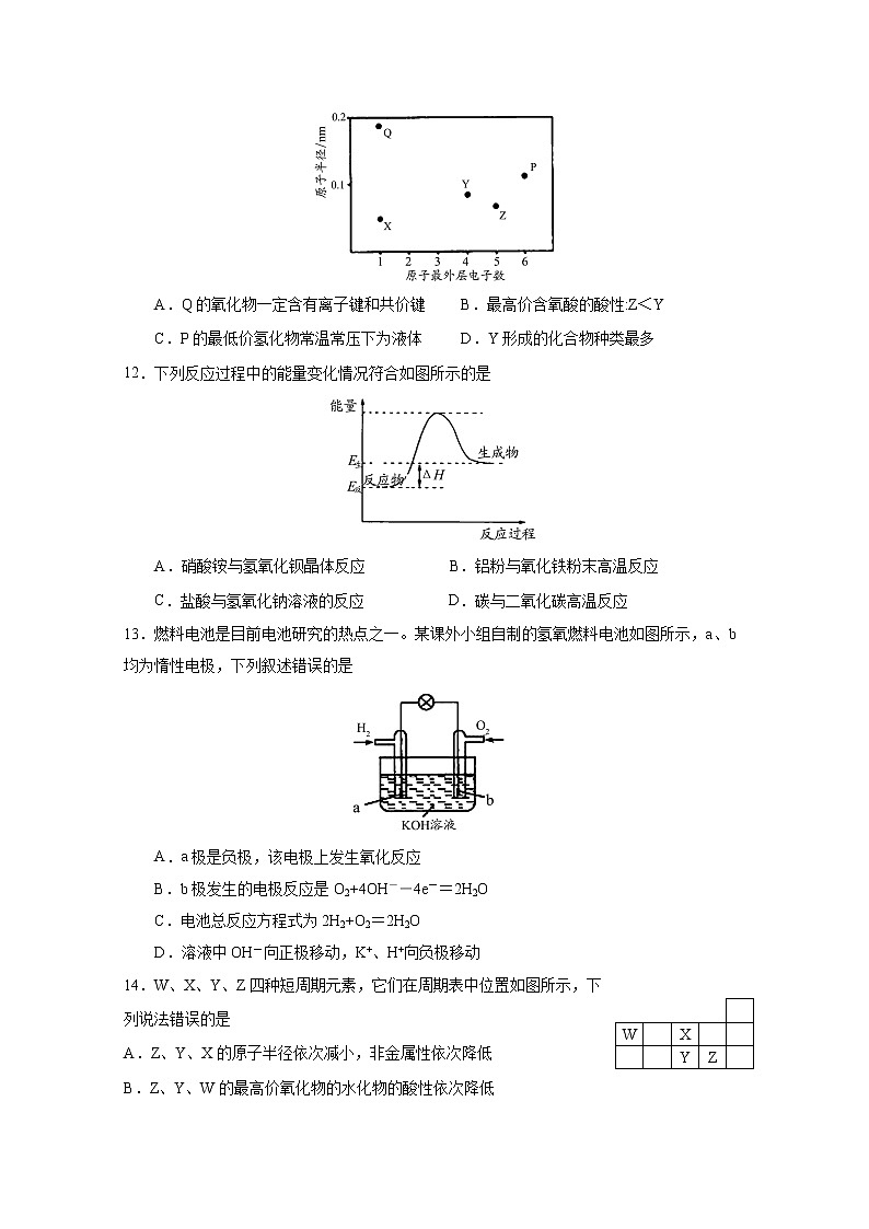 山东省潍坊市五县市2019-2020学年高一下学期期中考试化学试题03