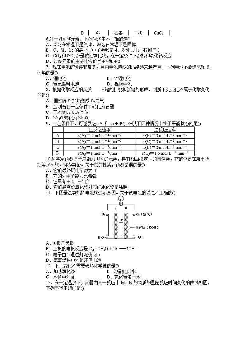 山西省太原市第二十一中学2019-2020高一下学期期中化学试卷02